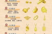 黄金投资入门技巧_黄金首饰怎么选最保值