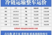 2018互联网冷链物流怎么赚钱_冷链配送痛点有哪些