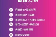 网站SEO前景怎么样_如何转型SEO专家