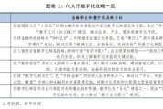 银行业互联网营销怎么做_银行数字化转型难点