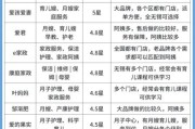 家政服务哪家好_如何选择靠谱家政公司