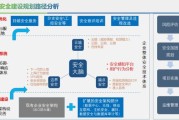 互联网信息安全行业分析_如何保护企业数据安全