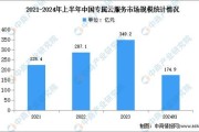 2024年IDC市场规模_如何选择云服务商
