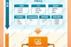 互联网金融上游是什么_如何切入产业链