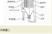 布袋除尘器工作原理_布袋除尘设备选型指南
