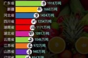 农产品产量如何查询_农产品产量排名前十省份