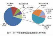 2017建筑业行业分析_建筑业发展趋势