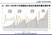 中国汽车行业前景如何_2024年新能源车销量预测