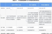 2014新能源行业前景如何_政策补贴有哪些