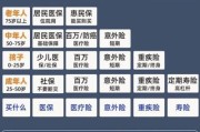 2024年保险行业市场分析_如何选择适合自己的保险
