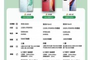 2024年智能手机品牌排名_如何选购高性价比手机