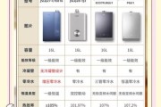 燃气热水器哪个牌子好_如何挑选燃气灶具