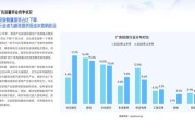 全国移动互联网广告排名_2024年投放预算怎么分配