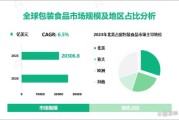 食品包装行业现状分析_食品包装环保趋势有哪些