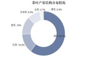 茶叶品牌如何打造差异化_2024年茶叶消费趋势有哪些
