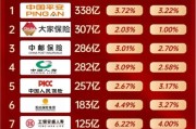 互联网保险公司有多少家_2024最新名单