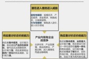 波特五力模型如何分析行业_行业竞争格局怎么判断
