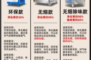 东莞油烟净化器哪家好_油烟环保公司怎么选