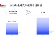 模具行业未来五年发展趋势_模具企业如何转型升级