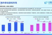 互联网游戏产业报告_游戏出海如何选市场