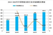 安防市场前景怎么样_2024年安防行业值得投资吗