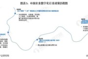 中国农业互联网现状_如何转型数字化