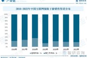 互联网保险企业数量有多少_2024年最新数据