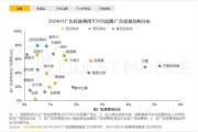 互联网广告市场现状如何_2024年投放预算怎么分配