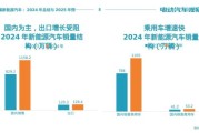 未来五年新能源汽车发展趋势_2025年电动车值得买吗