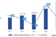 工程咨询行业前景如何_2024年值得进入吗