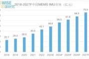 mems传感器未来五年市场趋势_mems在消费电子中的应用前景