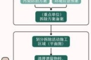 环保行业有哪些风险_环保企业如何规避政策风险