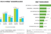 互联网广告市场怎么投放_2024年最新投放策略