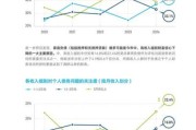 2024经济走势预测_普通人如何投资