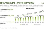 茶叶行业前景怎么样_2024年茶叶市场趋势