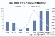 2015制药行业现状_未来五年制药行业趋势