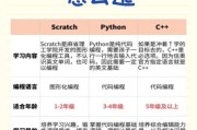 零基础怎么学编程_编程入门先学什么语言
