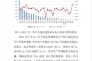 中国建筑行业现状如何_2024年建筑行业前景分析