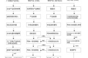 国外医疗器械注册流程_如何快速通过FDA审核