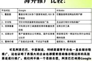 外贸独立站怎么做推广_外贸独立站推广渠道有哪些