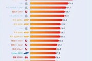 手机芯片性能排行榜_2024年买哪款手机芯片最划算