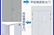 防火门多少钱一平米_防火门等级怎么选