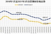 2016钢铁前景如何_2016钢铁价格走势预测