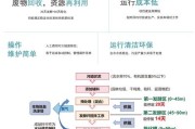 江苏环保股份有限公司怎么样_环保项目合作流程