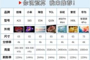 互联网电视怎么选_智能电视和互联网电视区别
