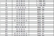基金公司怎么选_基金公司排名前十有哪些
