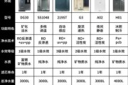 家用净水器哪个牌子好_2017年净水行业分析
