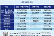 2024年酿酒行业现状_如何突破增长瓶颈