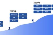 养生行业前景怎么样_2024年值得入局吗