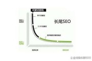 SEO关键词怎么选_长尾关键词挖掘技巧